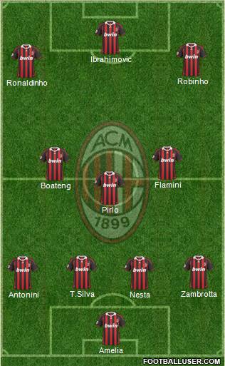 A.C. Milan Formation 2010