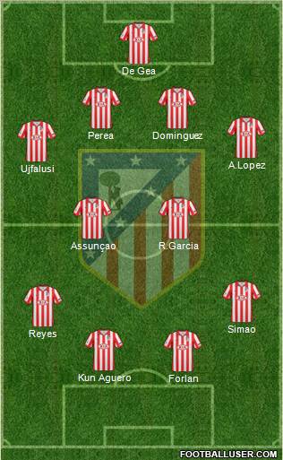 C. Atlético Madrid S.A.D. Formation 2010