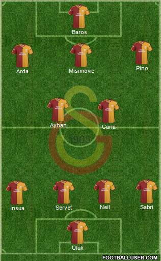 Galatasaray SK Formation 2010