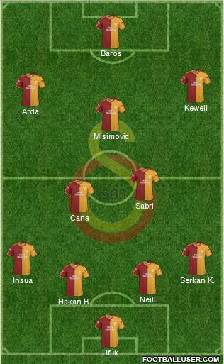 Galatasaray SK Formation 2010