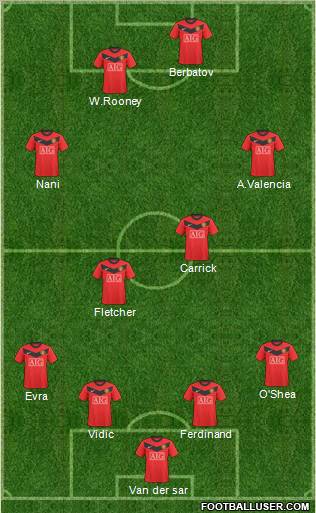 Manchester United Formation 2010