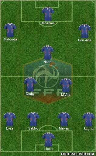 France Formation 2010