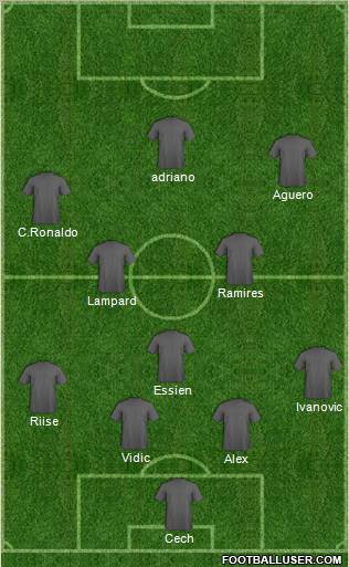 Champions League Team Formation 2010