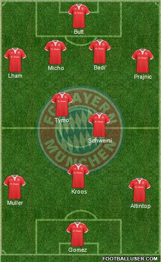 FC Bayern München Formation 2010