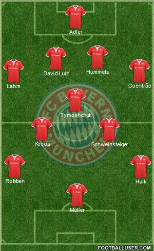 FC Bayern München Formation 2010