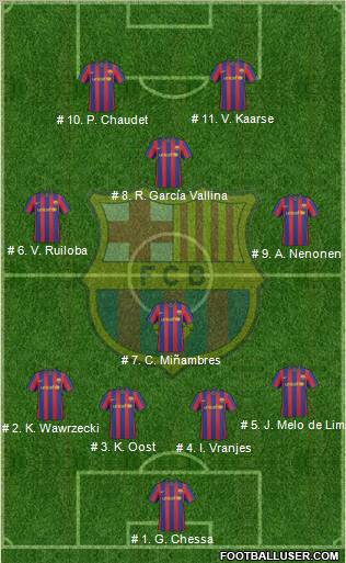 F.C. Barcelona Formation 2010