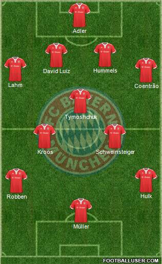 FC Bayern München Formation 2010