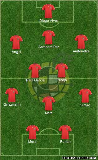 Spain Formation 2010