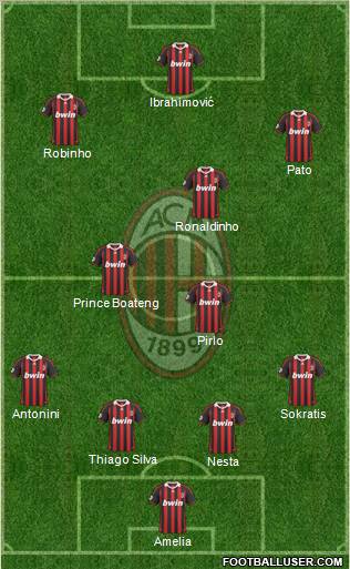 A.C. Milan Formation 2010