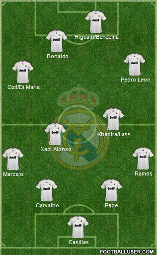 Real Madrid C.F. Formation 2010