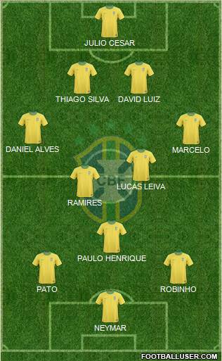 Brazil Formation 2010