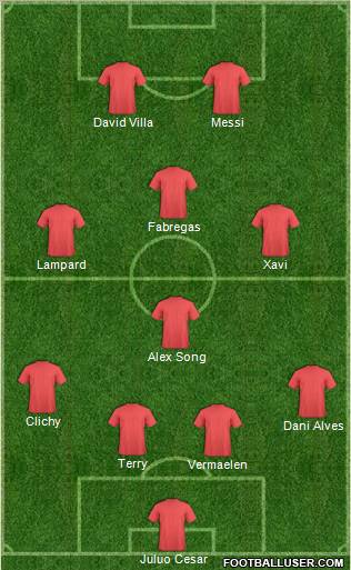 Champions League Team Formation 2010
