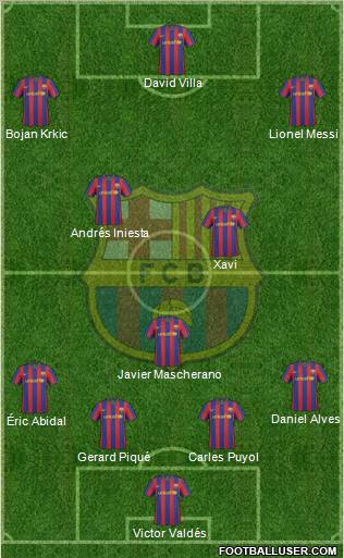 F.C. Barcelona Formation 2010