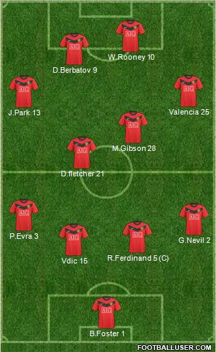 Manchester United Formation 2010