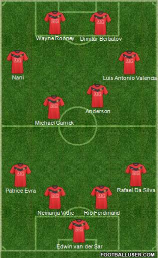 Manchester United Formation 2010