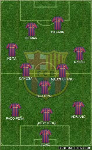 F.C. Barcelona Formation 2010