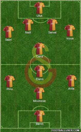 Galatasaray SK Formation 2010