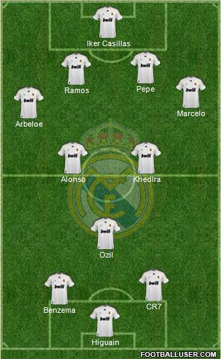 Real Madrid C.F. Formation 2010