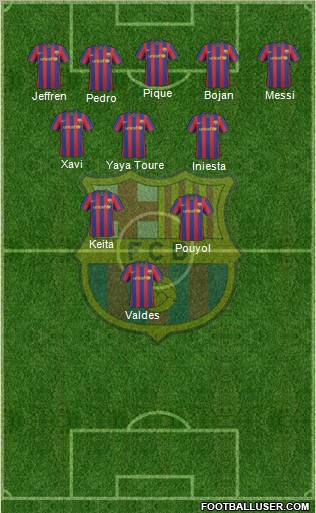 F.C. Barcelona Formation 2010