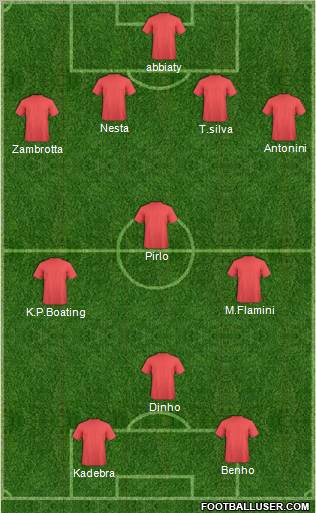 Champions League Team Formation 2010