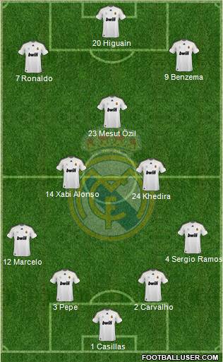 Real Madrid C.F. Formation 2010