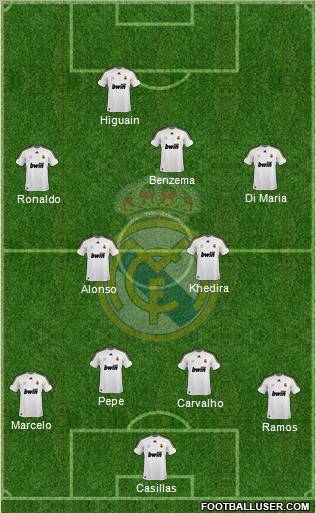 Real Madrid C.F. Formation 2010