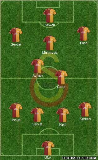 Galatasaray SK Formation 2010