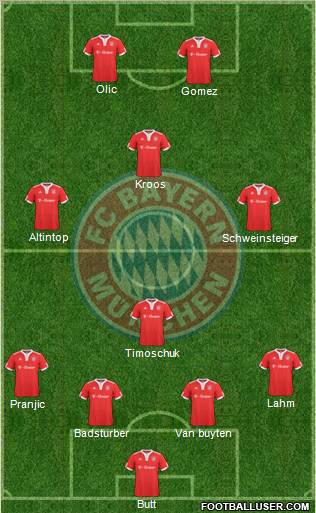 FC Bayern München Formation 2010