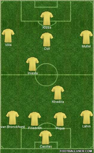 World Cup 2010 Team Formation 2010