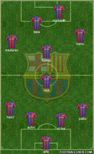 F.C. Barcelona Formation 2010