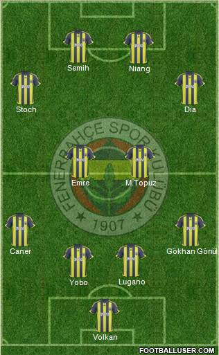 Fenerbahçe SK Formation 2010