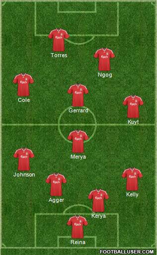 Liverpool Formation 2010