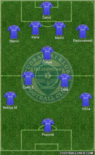 FK Zeljeznicar Sarajevo Formation 2010