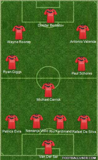 Manchester United Formation 2010