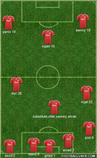 Liverpool Formation 2010