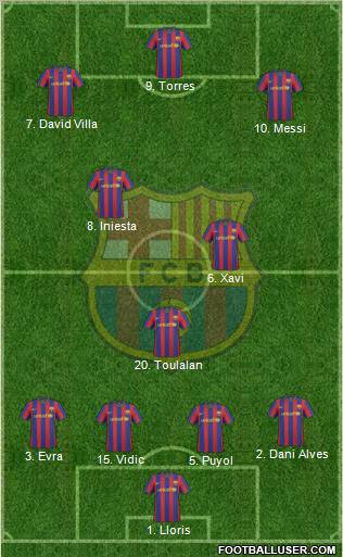 F.C. Barcelona Formation 2010