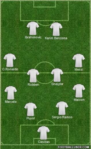 Champions League Team Formation 2010