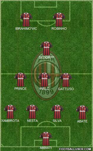 A.C. Milan Formation 2010