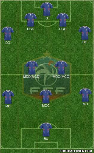 France Formation 2010