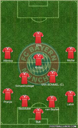 FC Bayern München Formation 2010