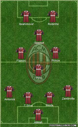 A.C. Milan Formation 2010