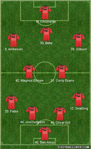 Manchester United Formation 2010