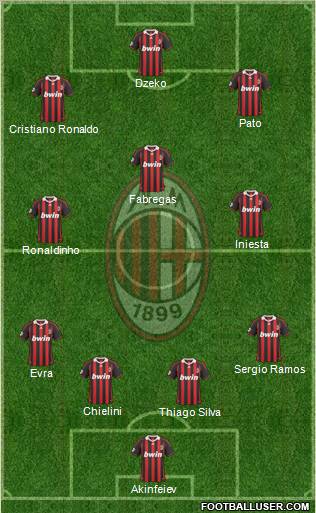 A.C. Milan Formation 2010