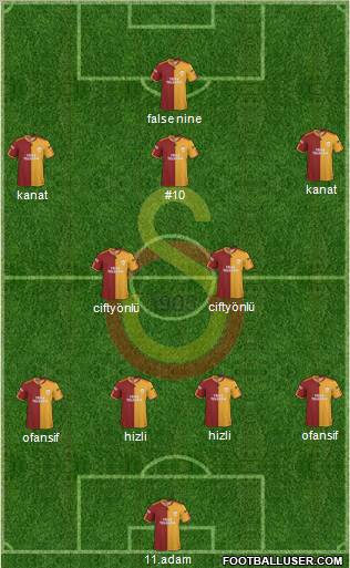 Galatasaray SK Formation 2010