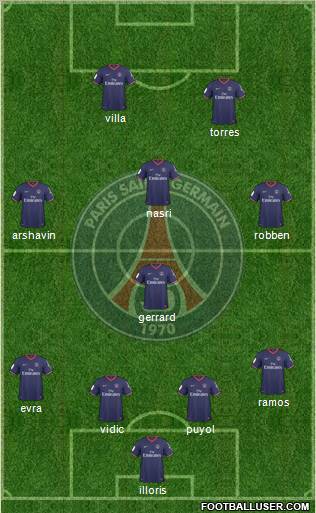 Paris Saint-Germain Formation 2010