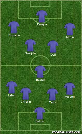 Champions League Team Formation 2010