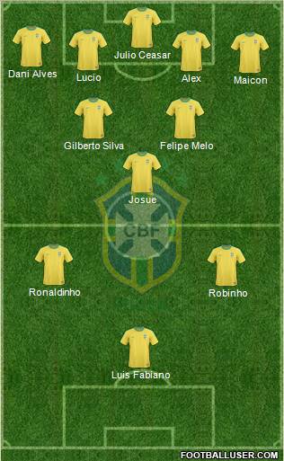 Brazil Formation 2010