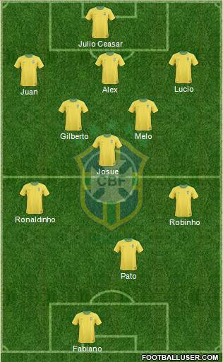 Brazil Formation 2010