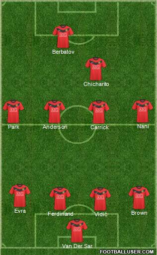 Manchester United Formation 2010
