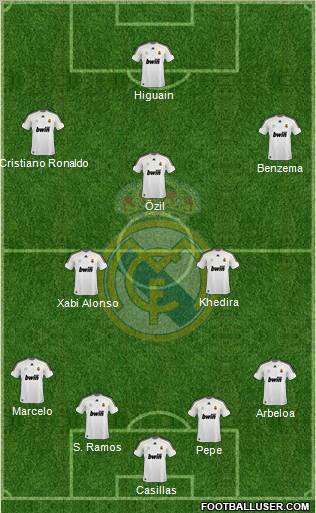 Real Madrid C.F. Formation 2010